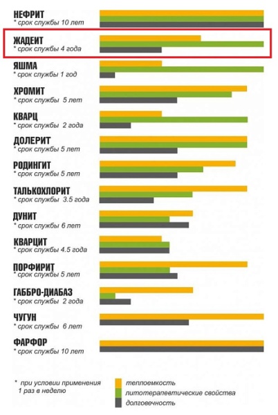 Камень Жадеит колотый  10 кг мешок