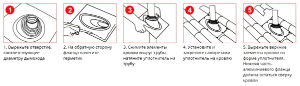 Универ.проход на крышу RES уголсиликон 200-300