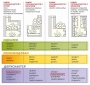 Камень ТАЛЬКОХЛОРИТ обвалованный коробка 20 кг