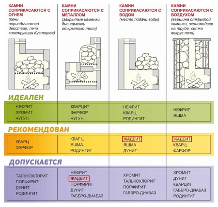 Камень Жадеит колотый  10 кг мешок